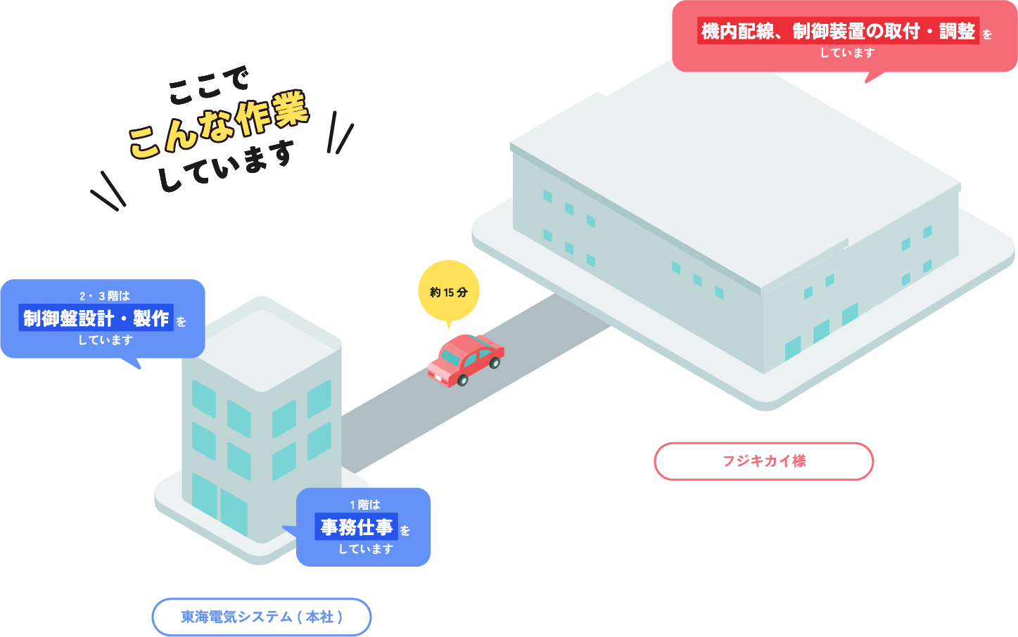 ここでこんな作業しています