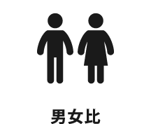男女比