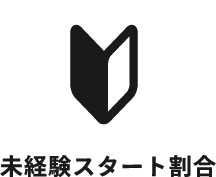 未経験スタート割合